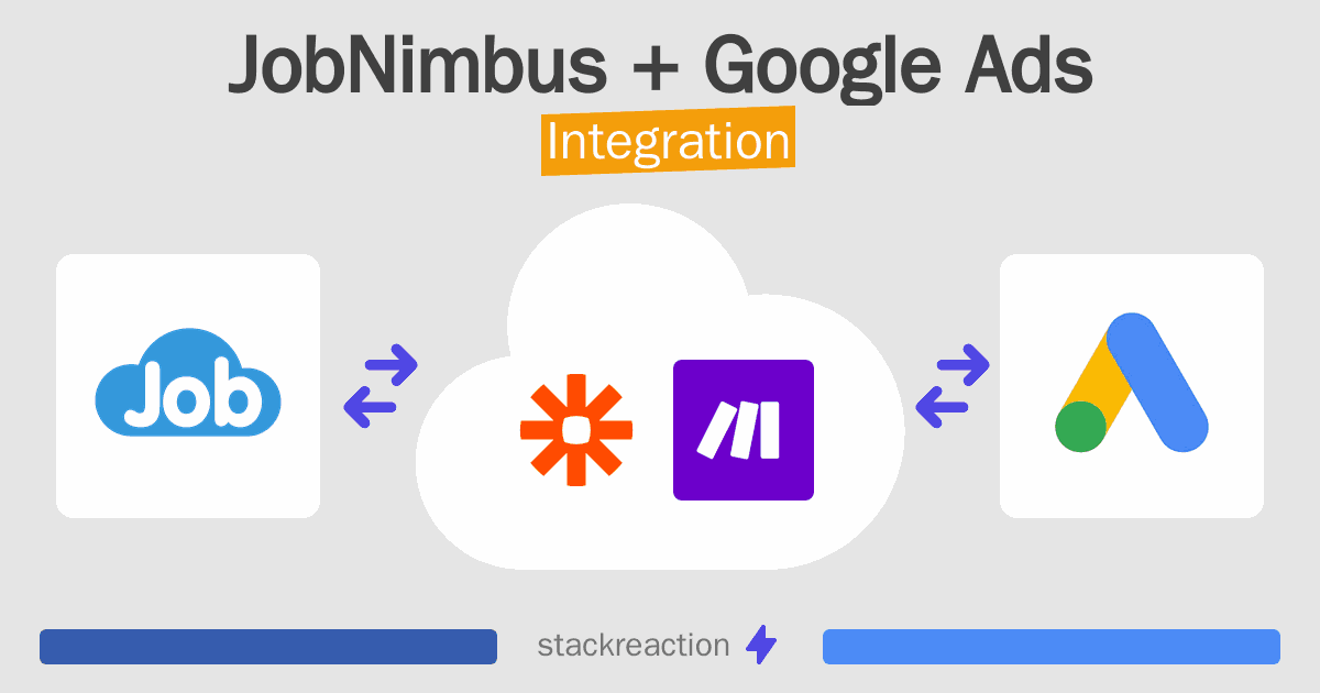 JobNimbus and Google Ads Integration