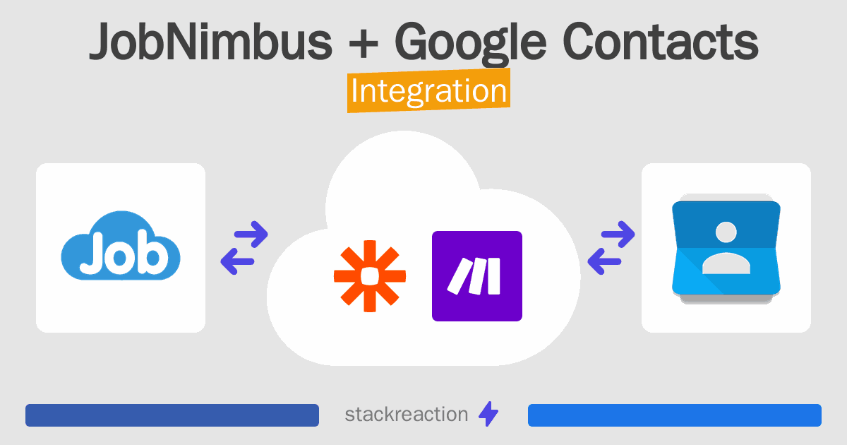 JobNimbus and Google Contacts Integration