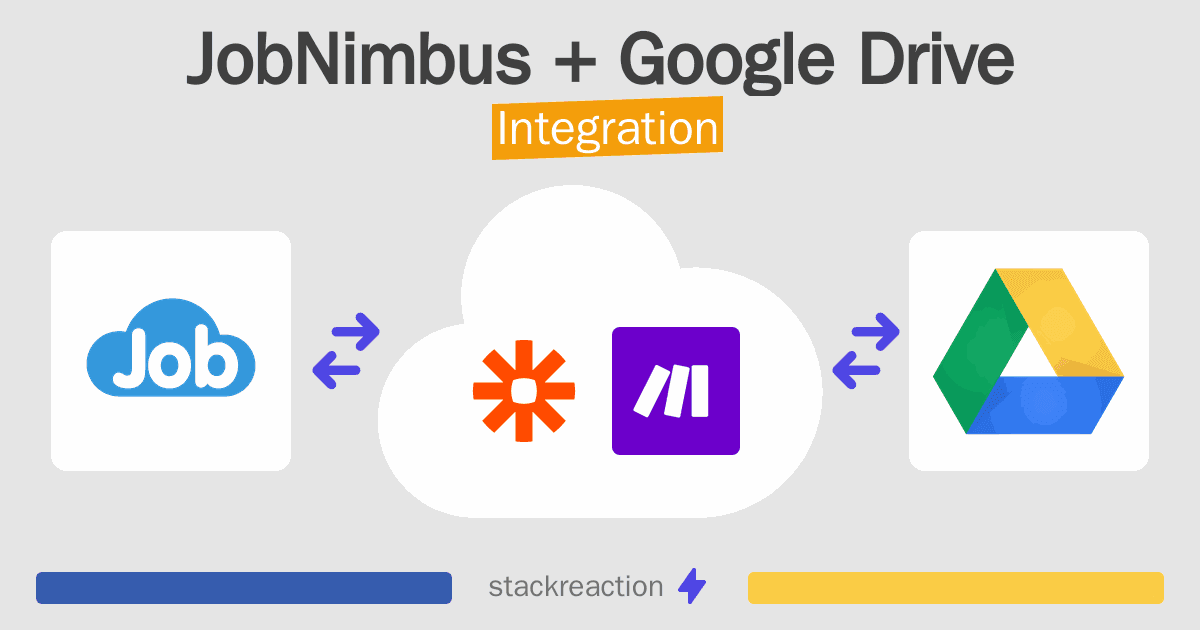 JobNimbus and Google Drive Integration