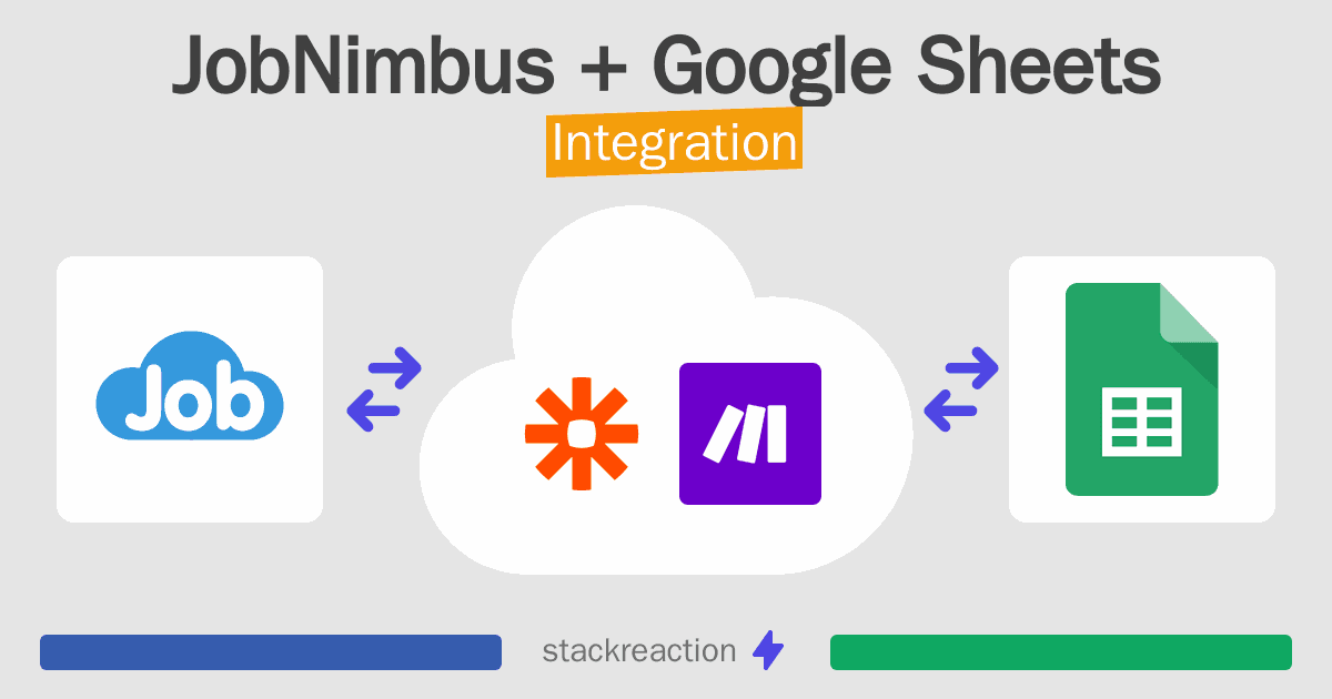 JobNimbus and Google Sheets Integration