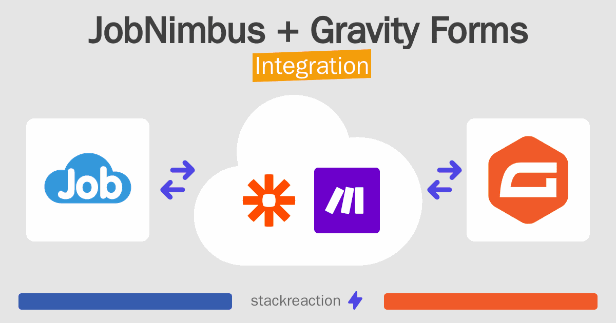 JobNimbus and Gravity Forms Integration