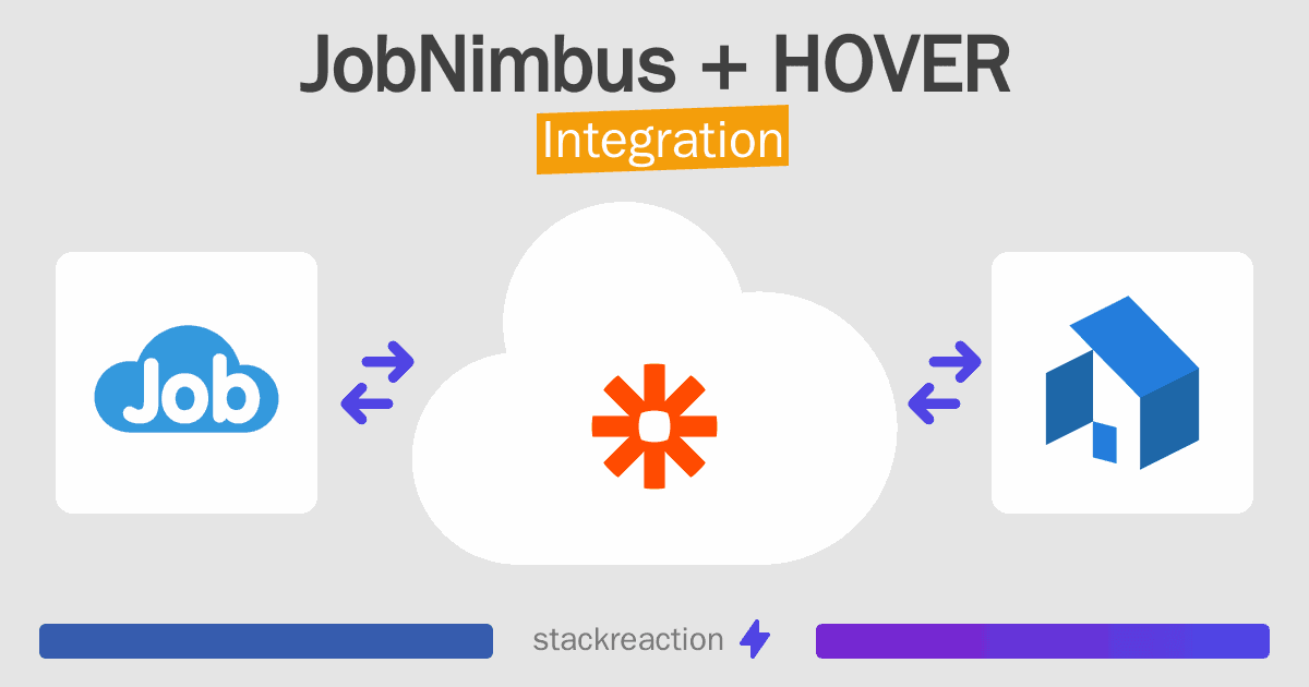 JobNimbus and HOVER Integration