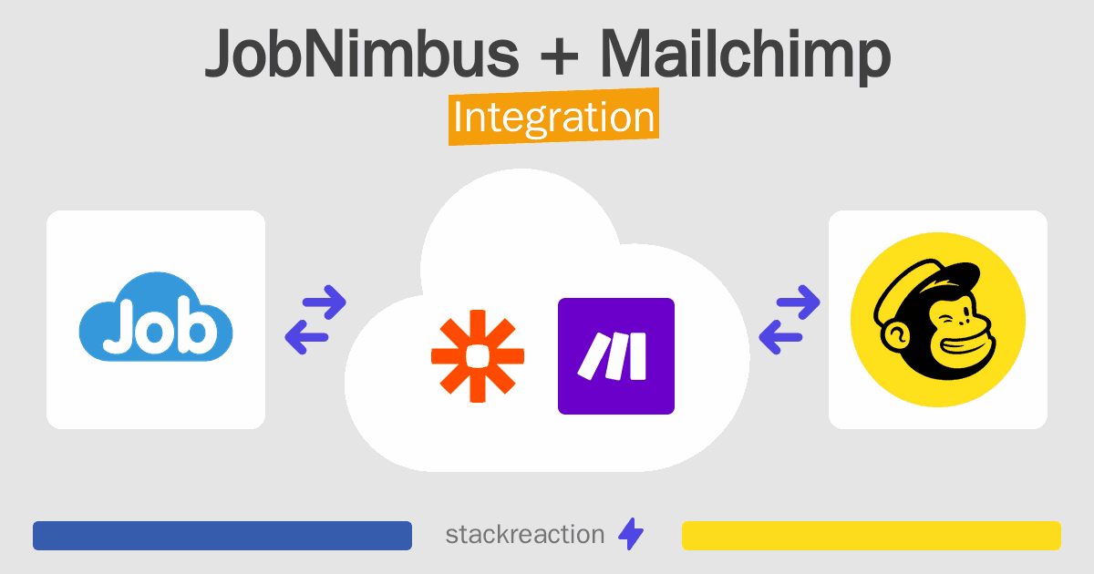 JobNimbus and Mailchimp Integration
