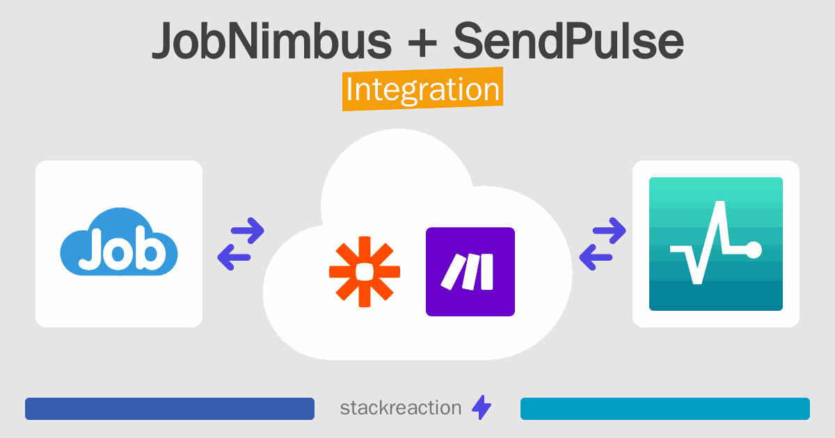 JobNimbus and SendPulse Integration