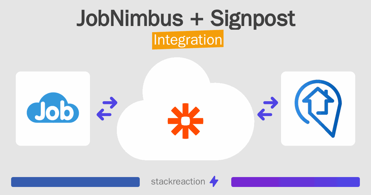 JobNimbus and Signpost Integration