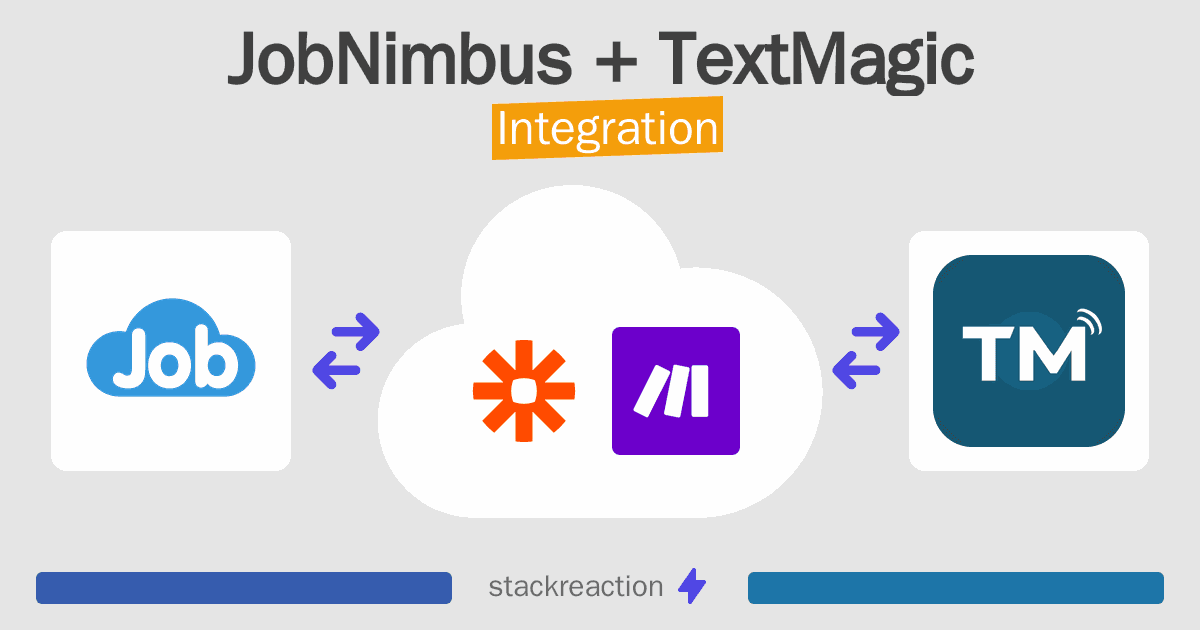 JobNimbus and TextMagic Integration