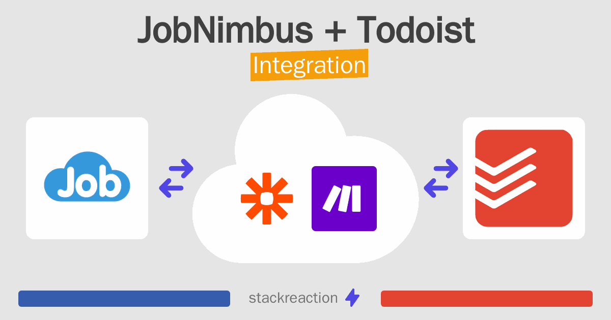 JobNimbus and Todoist Integration