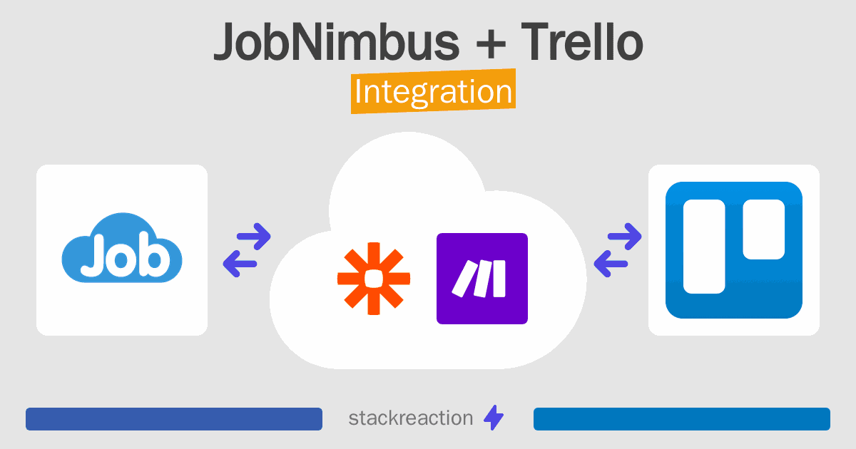 JobNimbus and Trello Integration