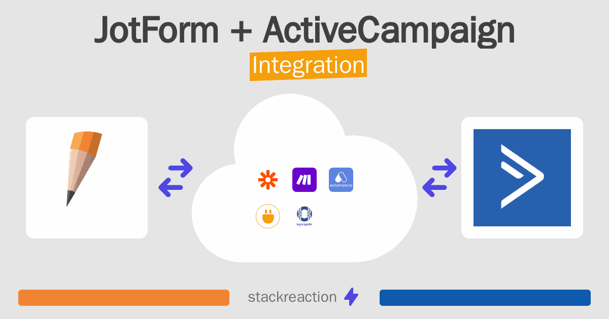 JotForm and ActiveCampaign Integration