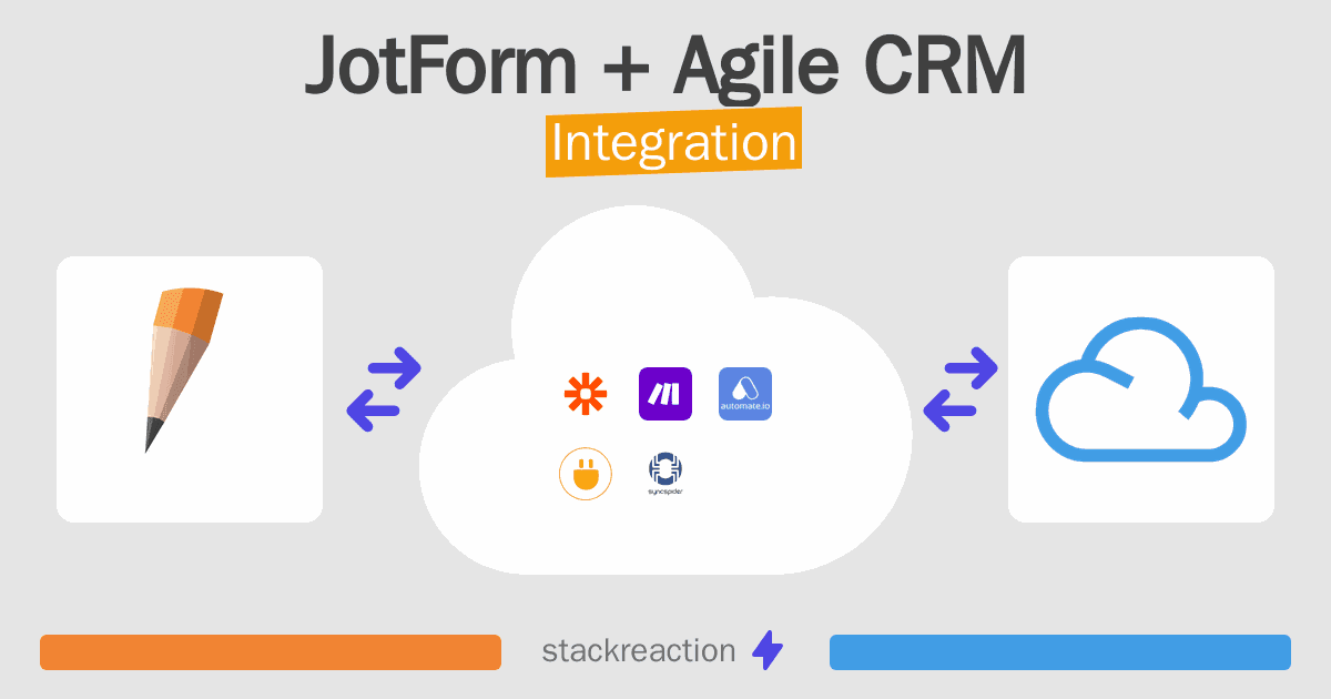JotForm and Agile CRM Integration