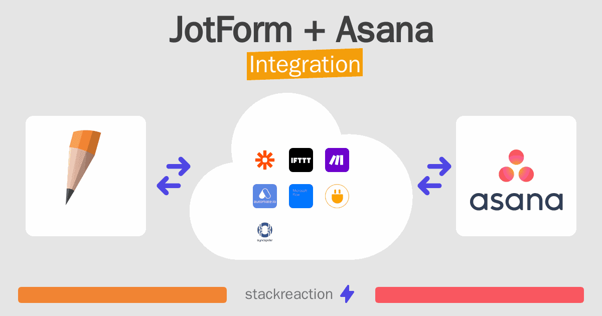 JotForm and Asana Integration