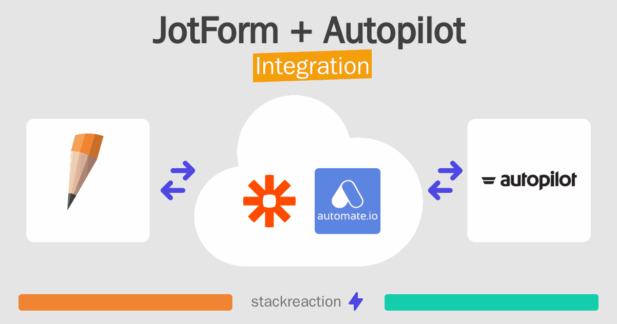 JotForm and Autopilot Integration
