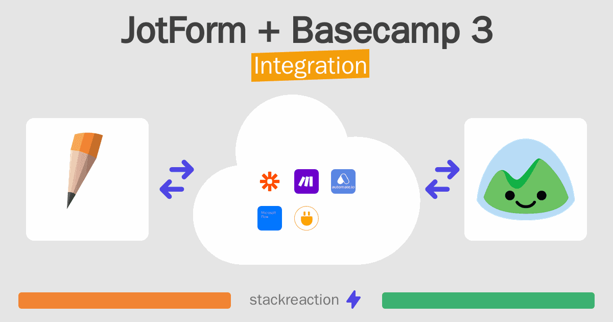 JotForm and Basecamp 3 Integration