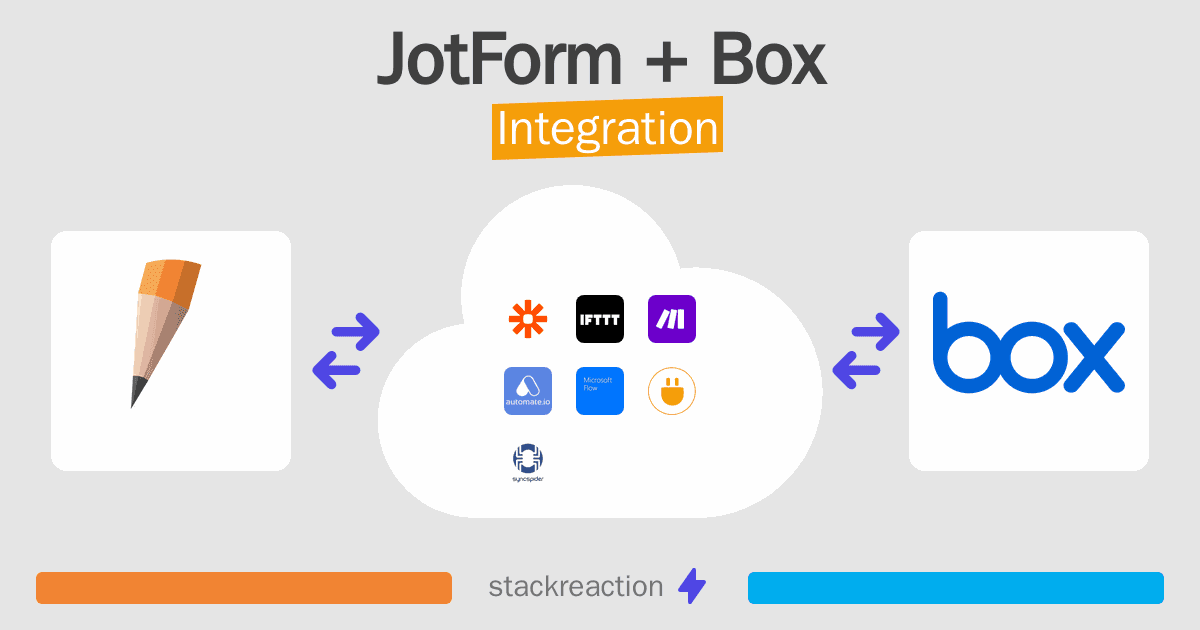 JotForm and Box Integration