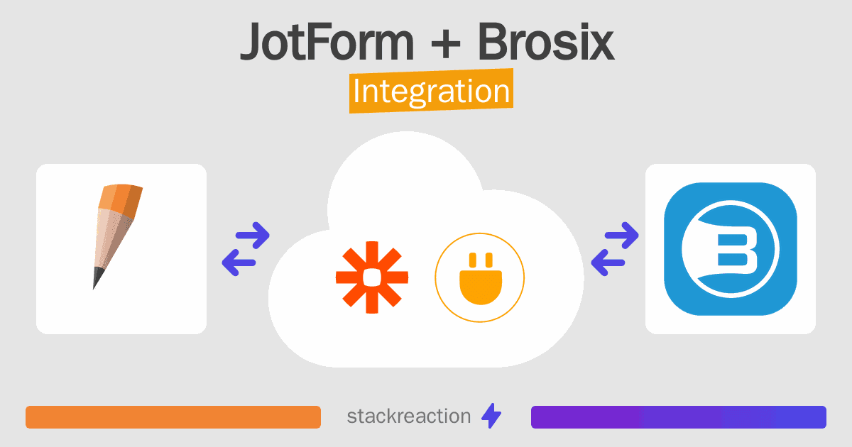 JotForm and Brosix Integration