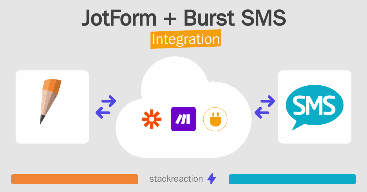 JotForm and Burst SMS Integration