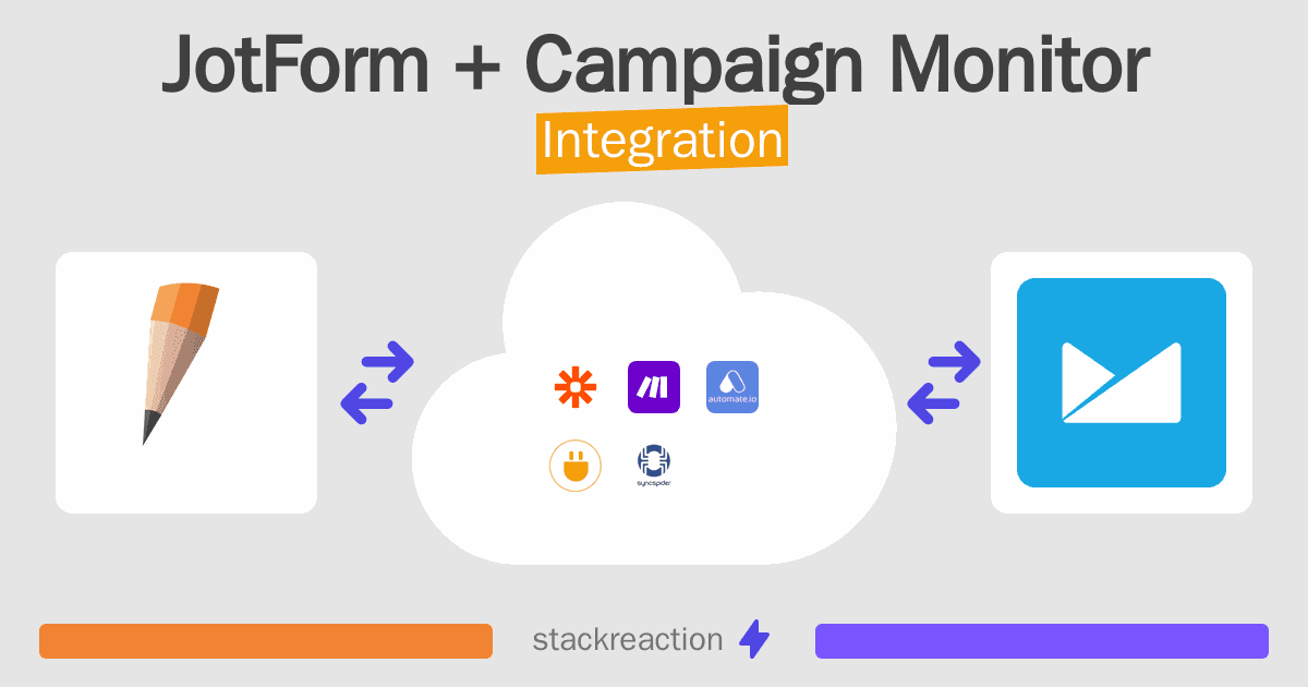 JotForm and Campaign Monitor Integration