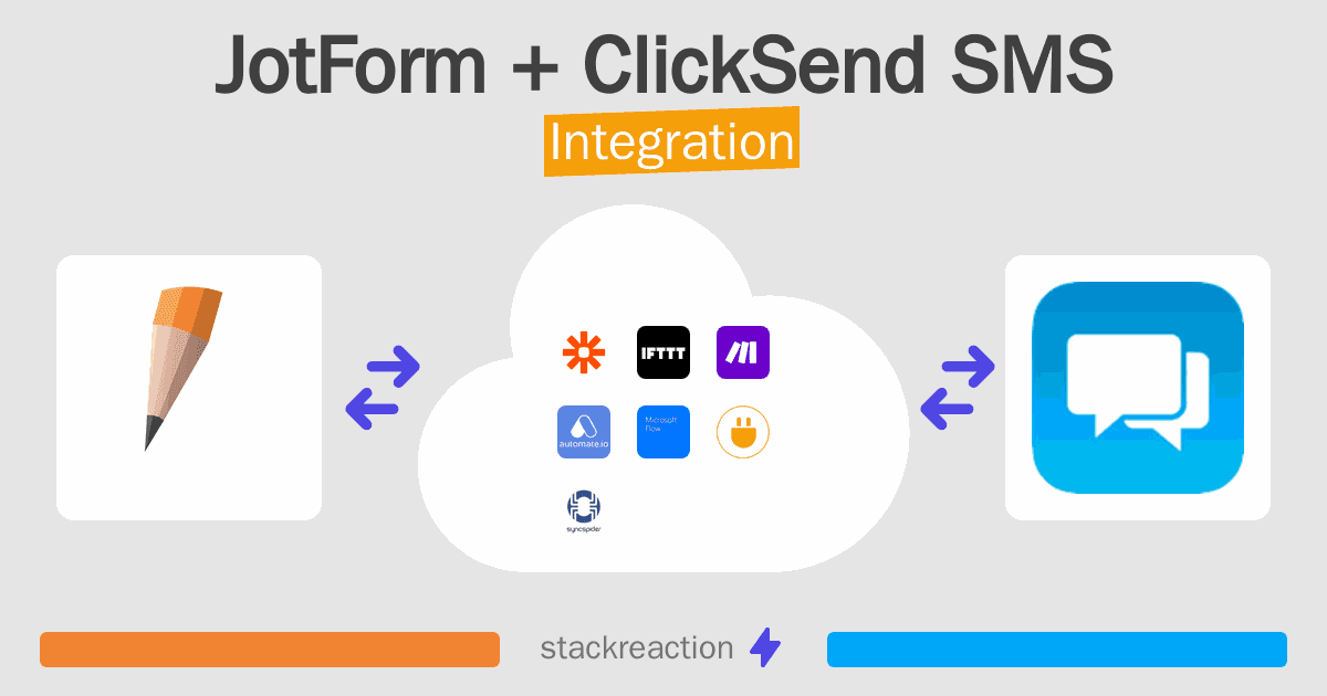 JotForm and ClickSend SMS Integration