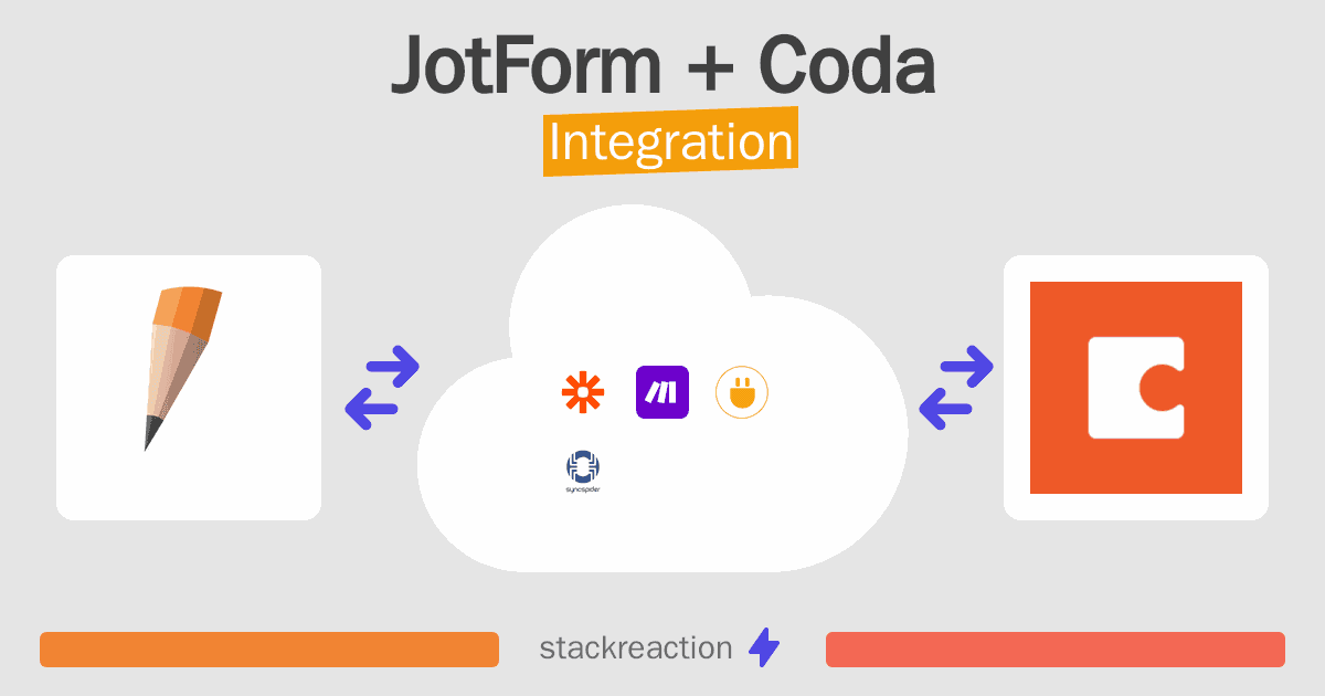 JotForm and Coda Integration