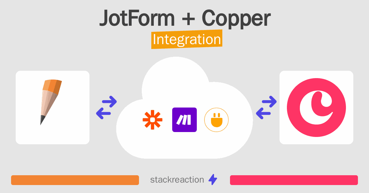 JotForm and Copper Integration