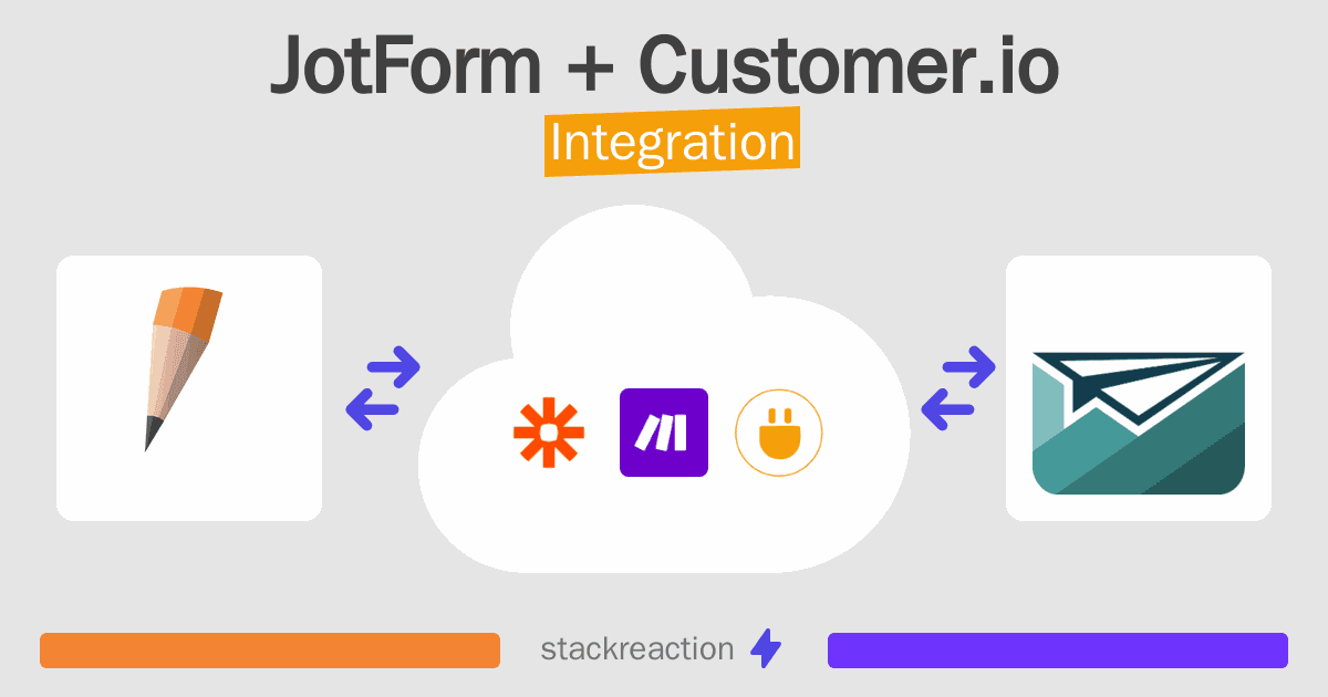 JotForm and Customer.io Integration