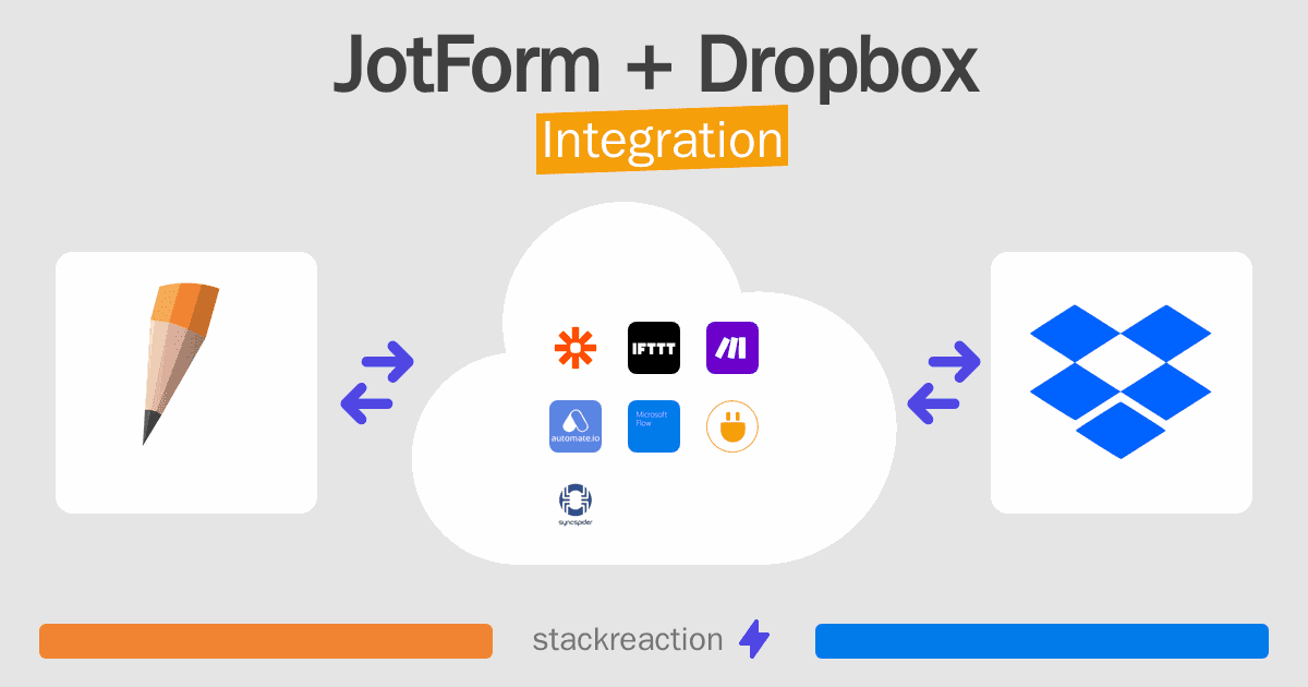 JotForm and Dropbox Integration