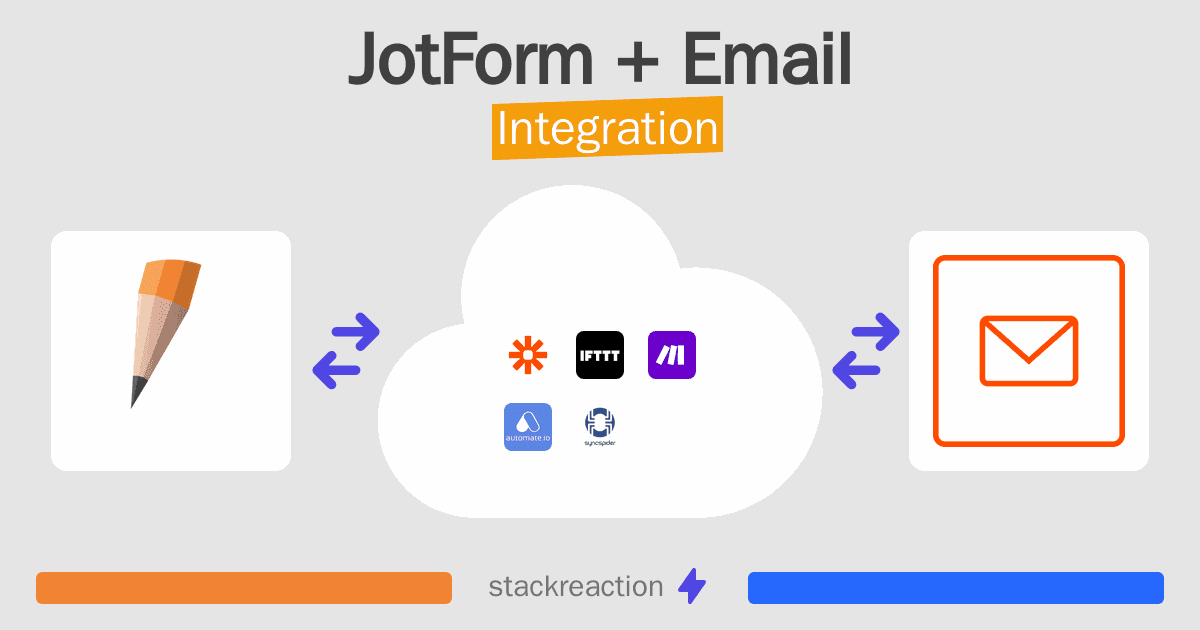 JotForm and Email Integration