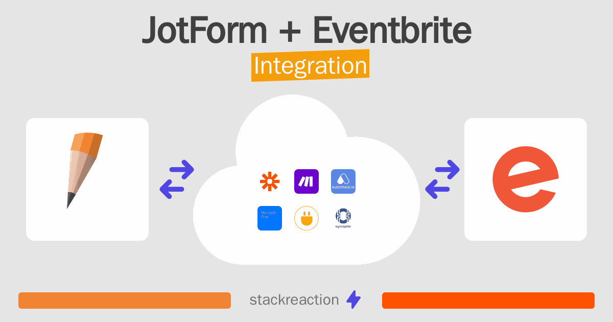 JotForm and Eventbrite Integration