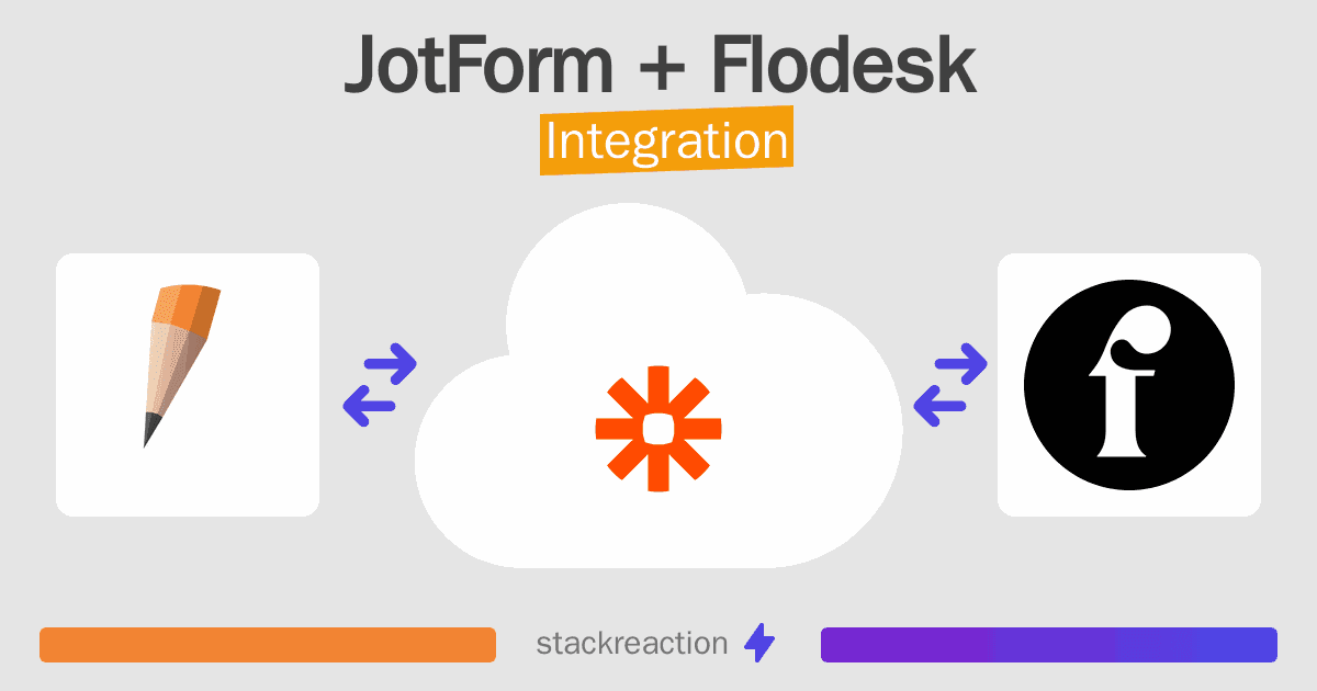 JotForm and Flodesk Integration