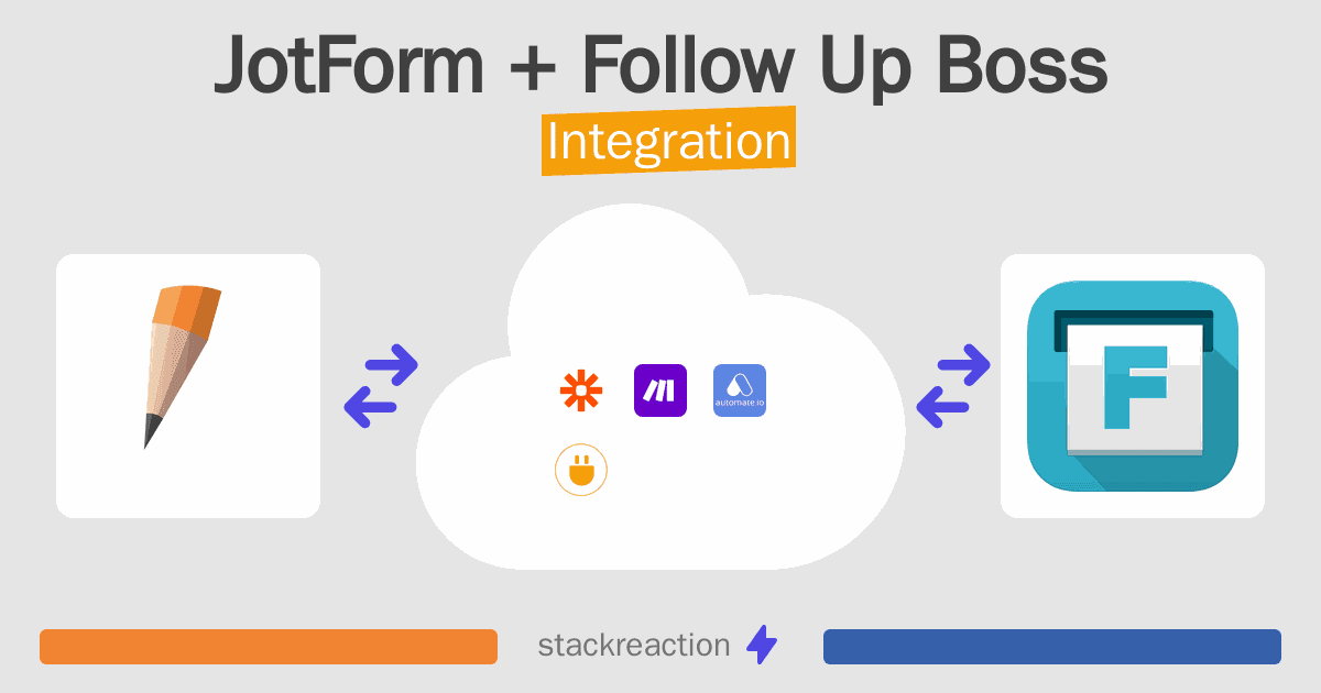 JotForm and Follow Up Boss Integration