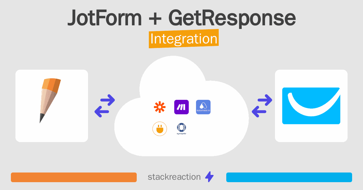 JotForm and GetResponse Integration