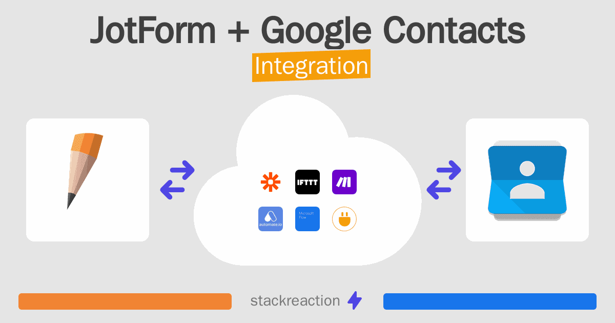 JotForm and Google Contacts Integration