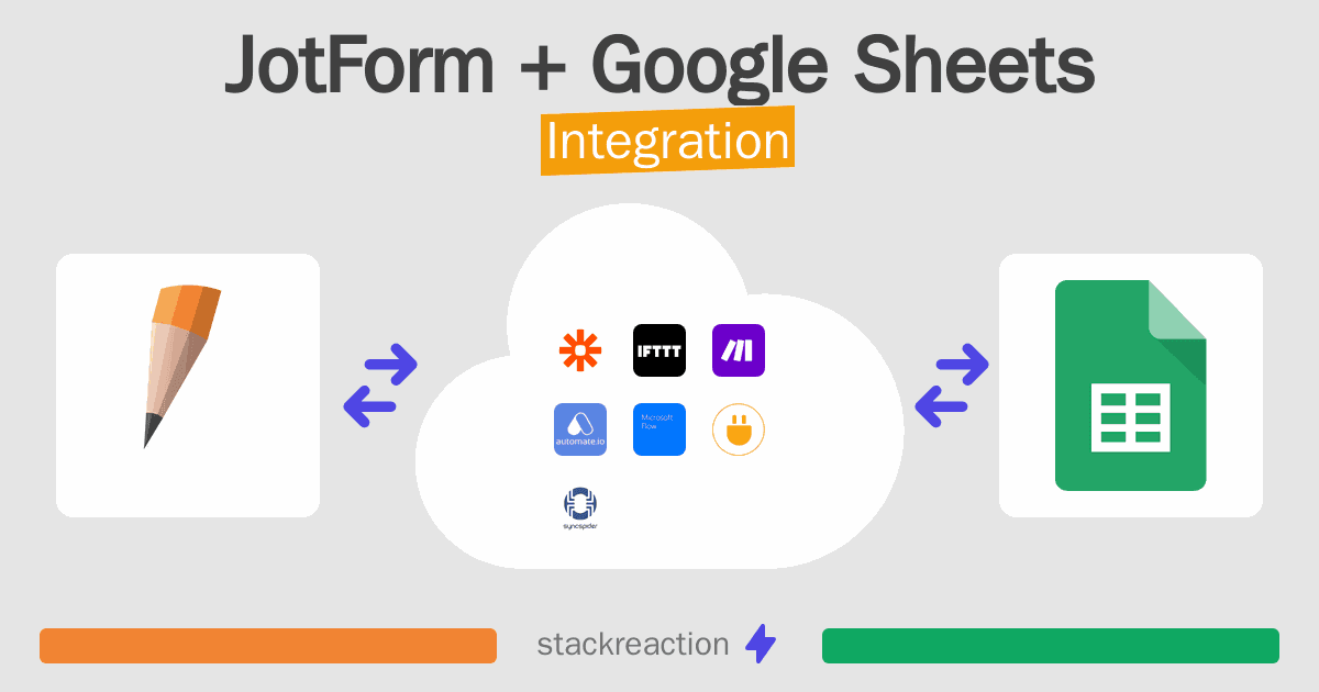 JotForm and Google Sheets Integration