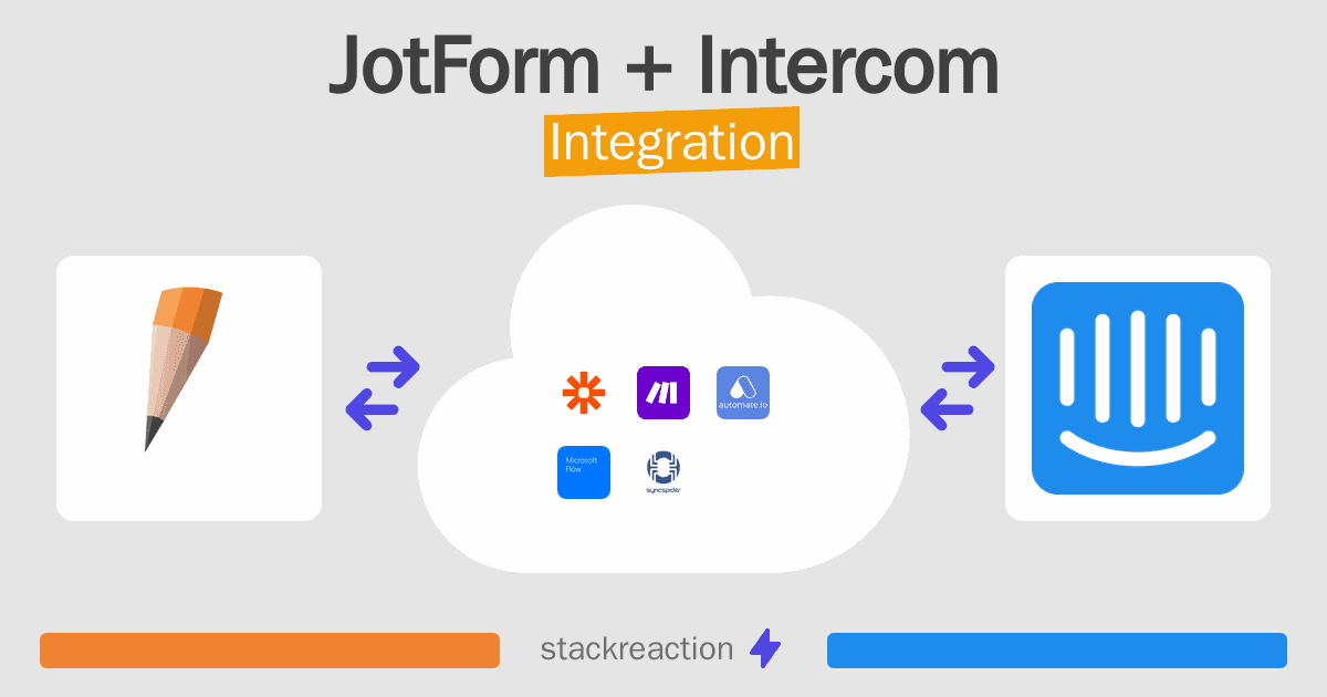 JotForm and Intercom Integration