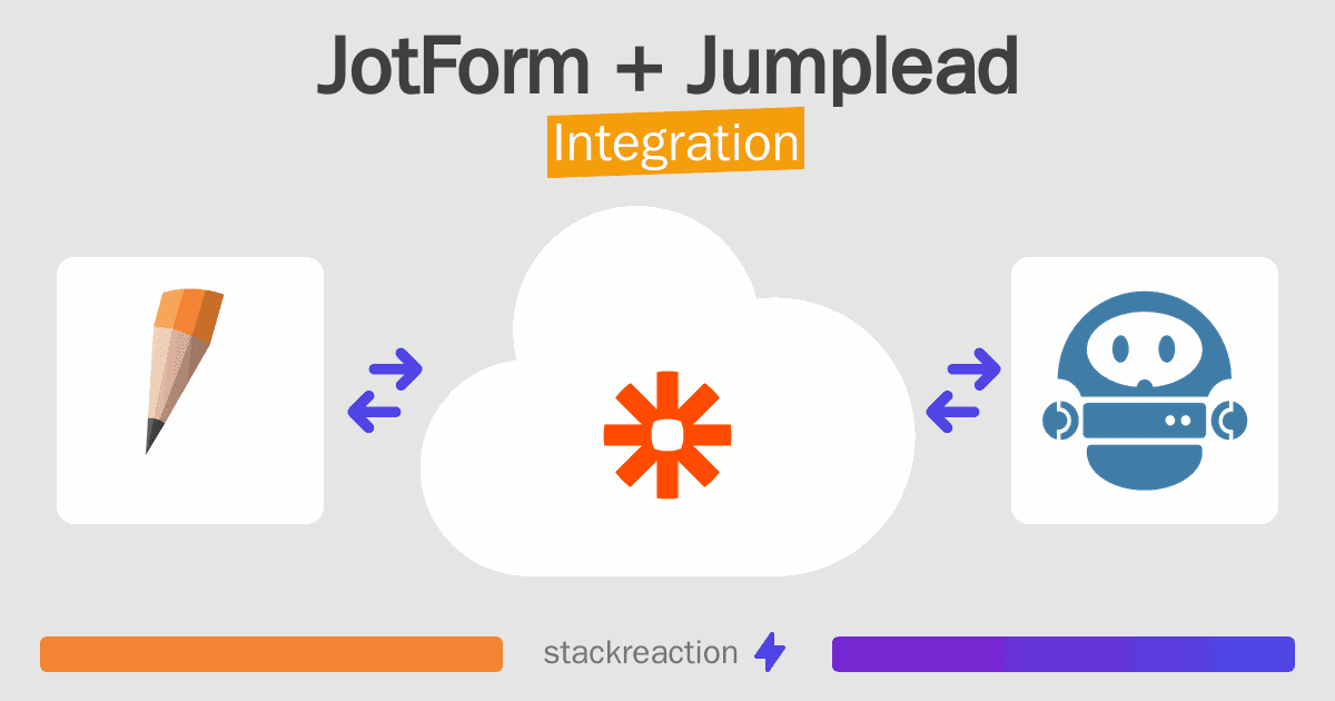 JotForm and Jumplead Integration