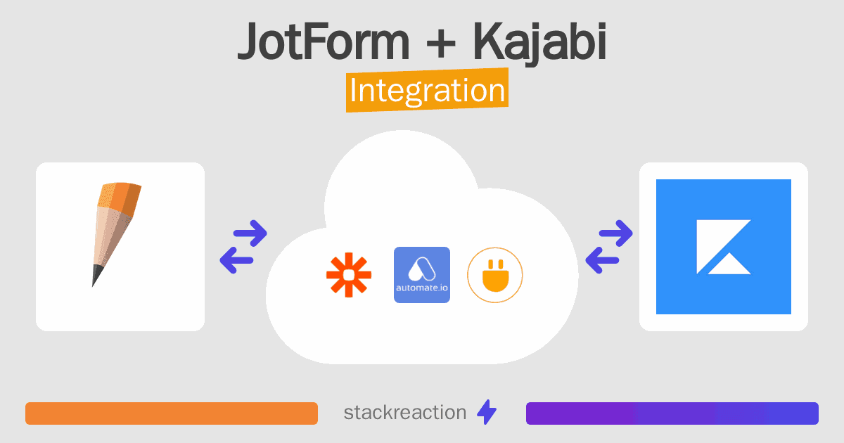 JotForm and Kajabi Integration