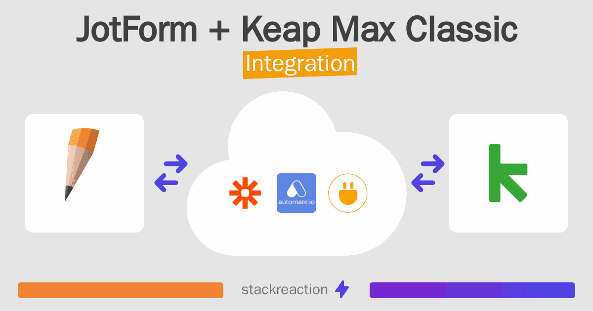 JotForm and Keap Max Classic Integration
