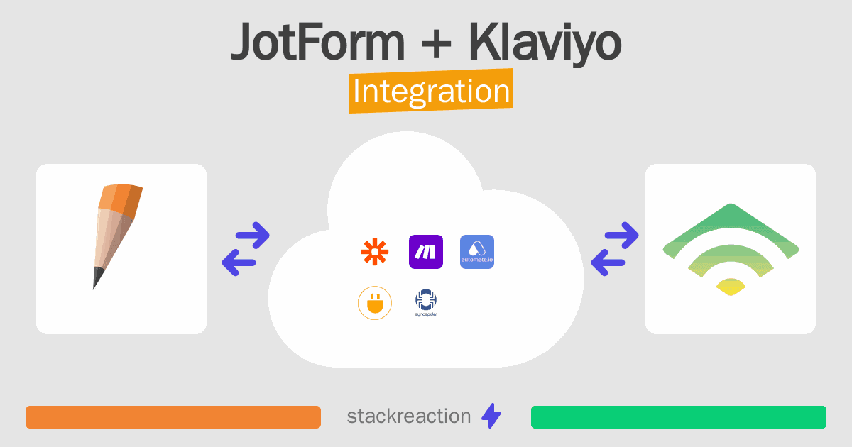JotForm and Klaviyo Integration