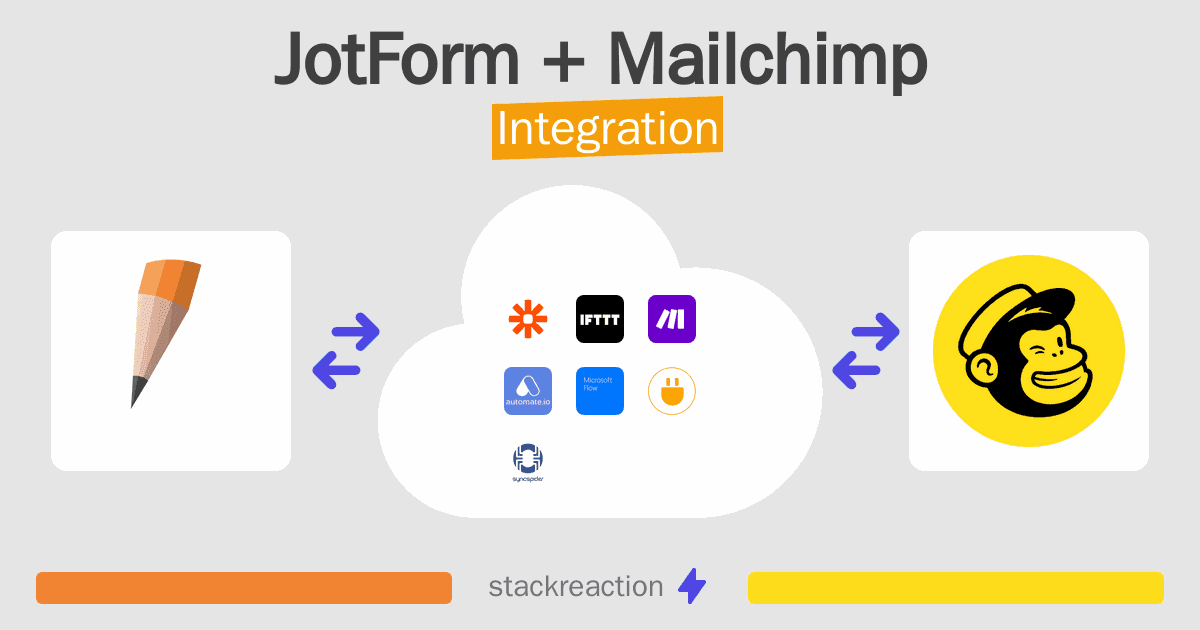 JotForm and Mailchimp Integration