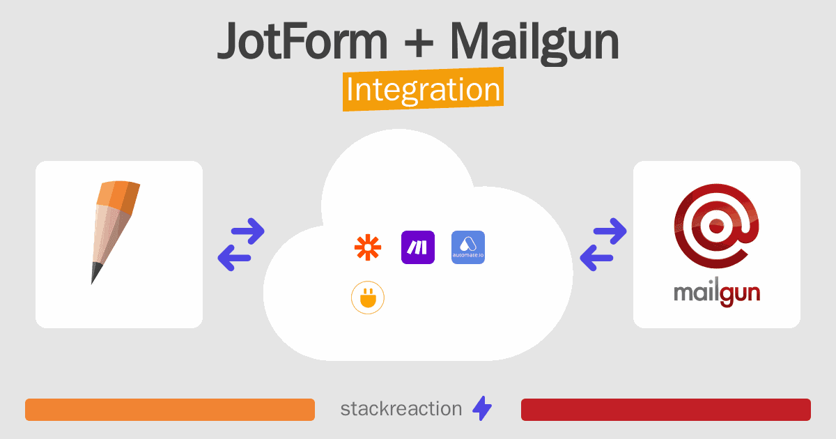 JotForm and Mailgun Integration