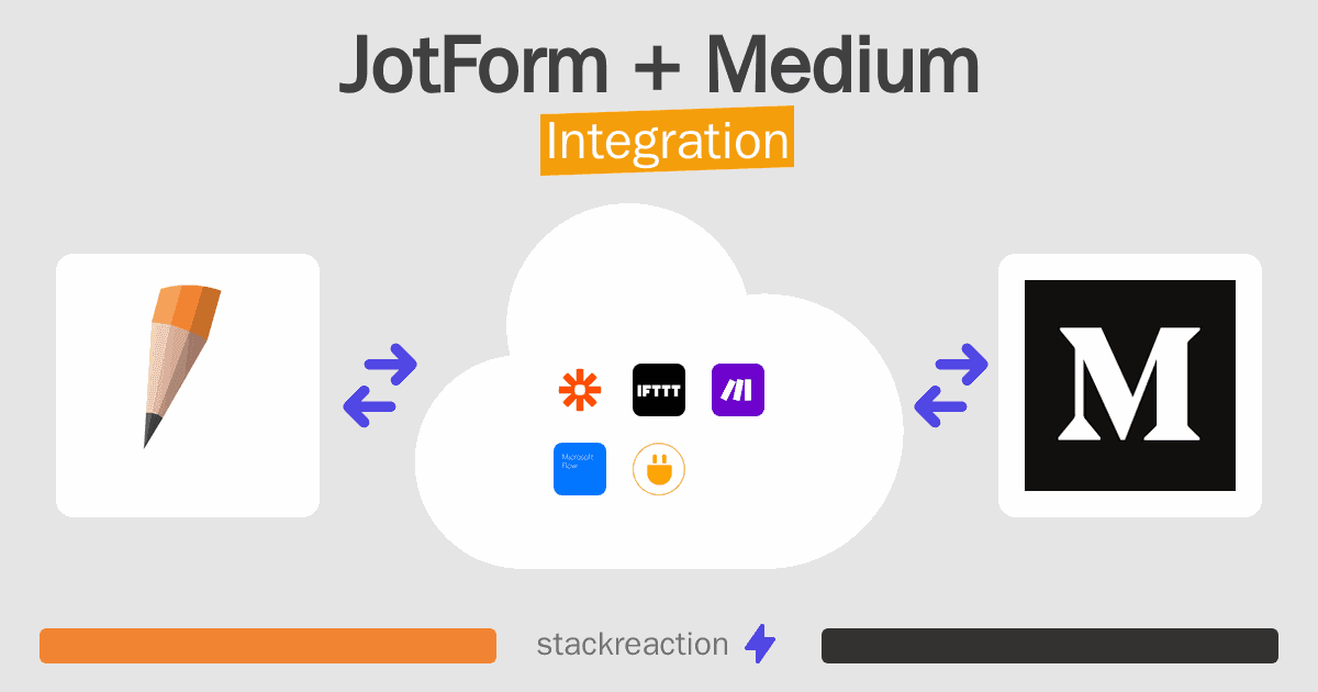 JotForm and Medium Integration
