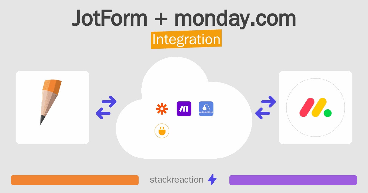 JotForm and monday.com Integration