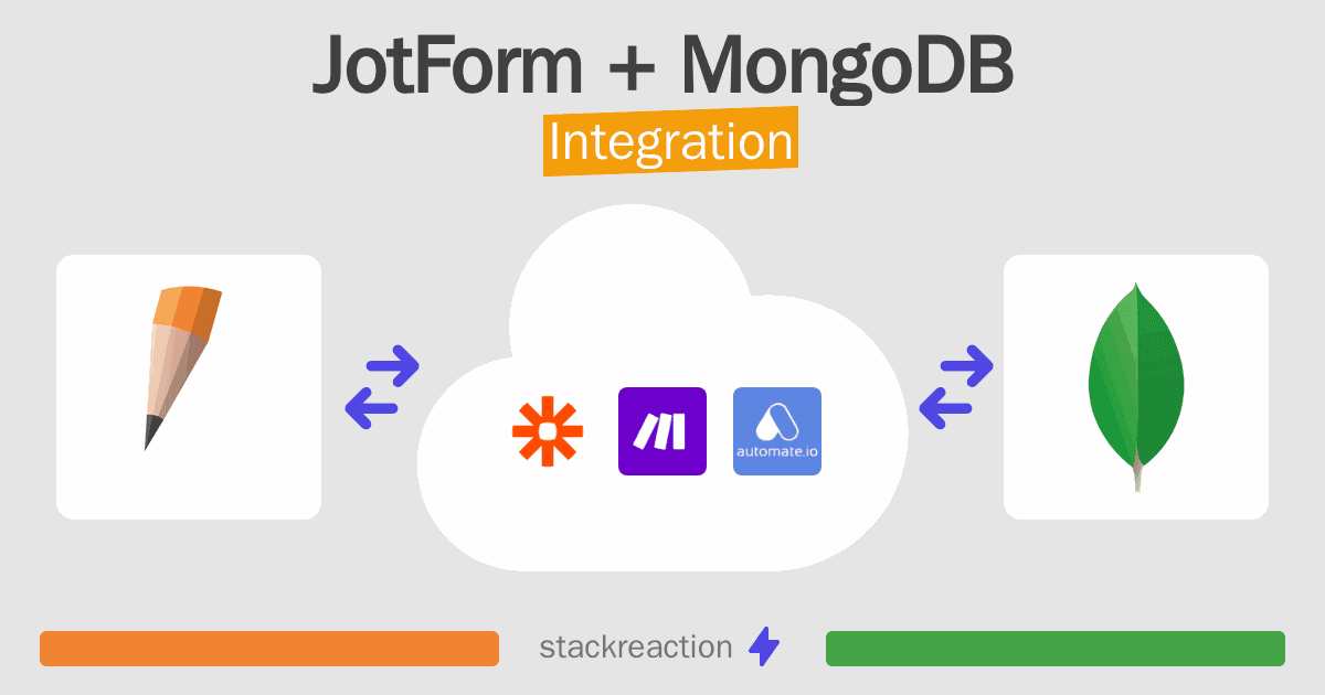 JotForm and MongoDB Integration
