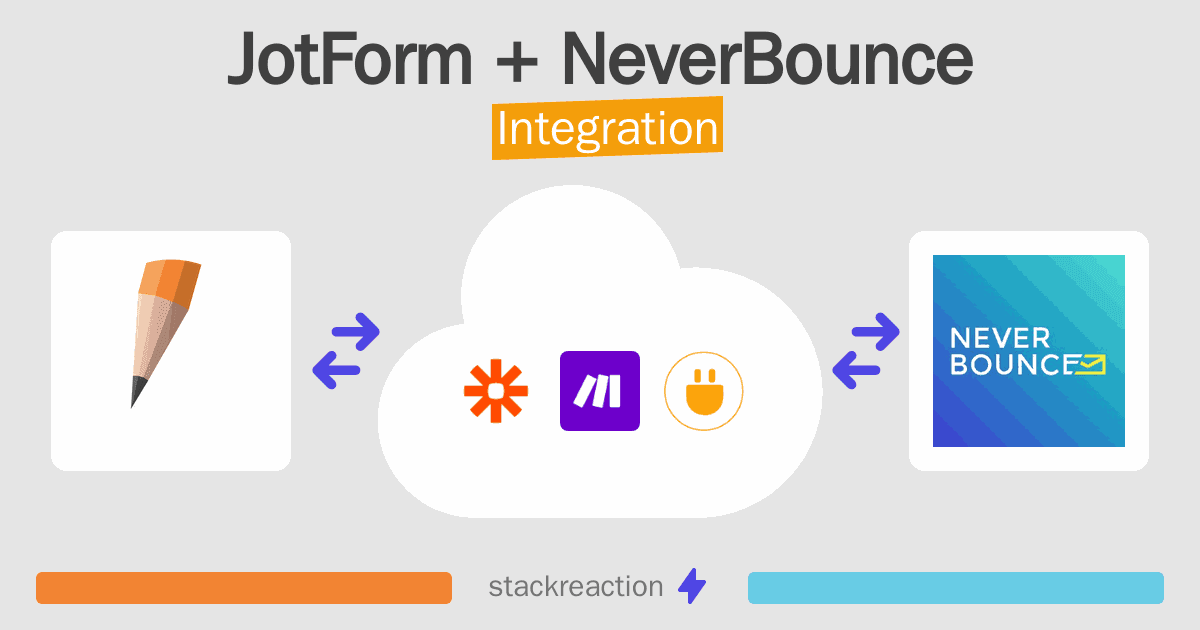 JotForm and NeverBounce Integration