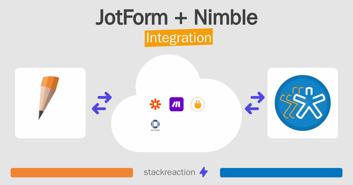 JotForm and Nimble Integration
