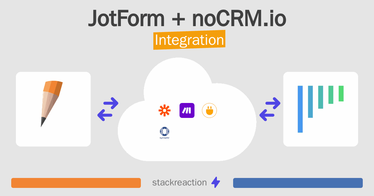 JotForm and noCRM.io Integration