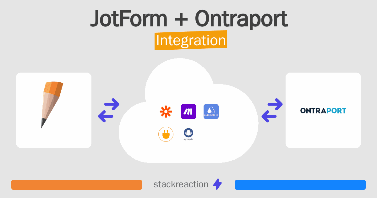 JotForm and Ontraport Integration