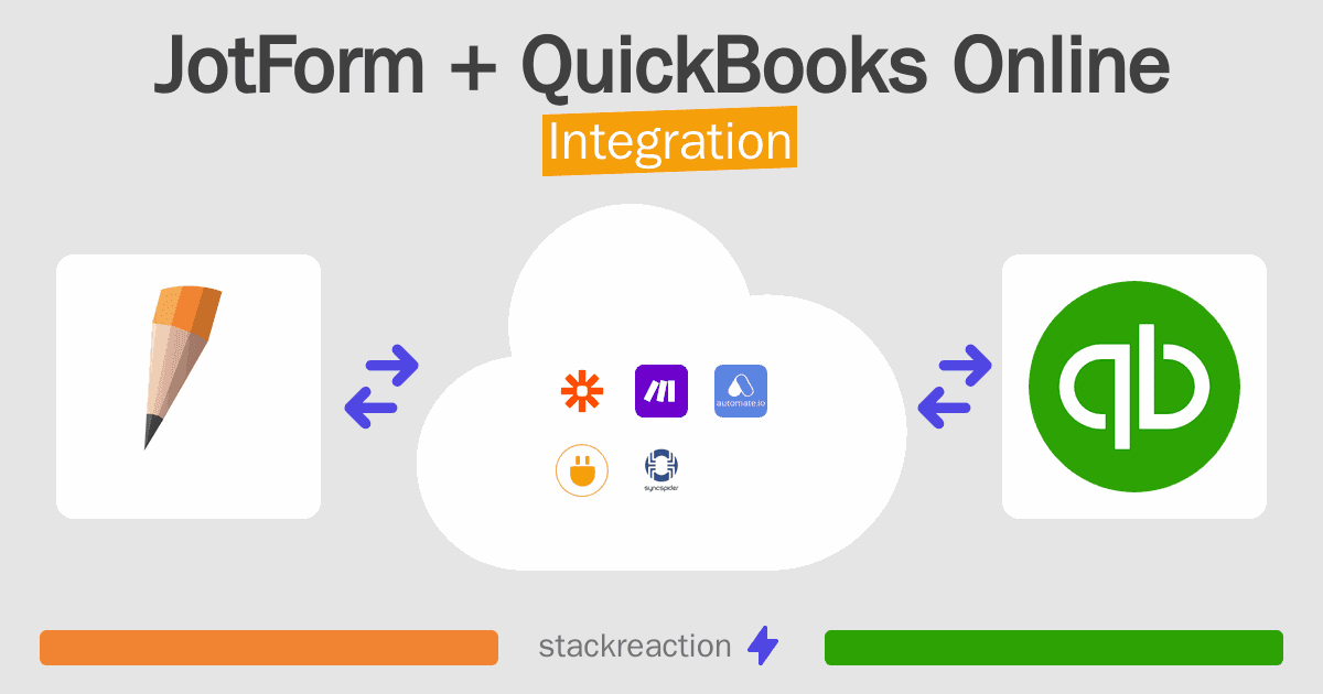 JotForm and QuickBooks Online Integration