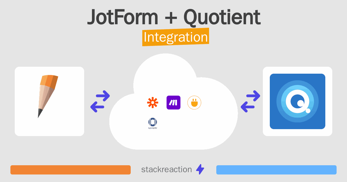 JotForm and Quotient Integration