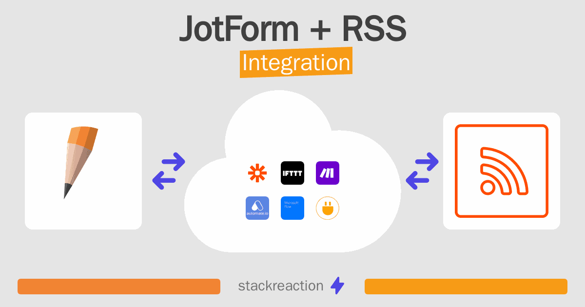 JotForm and RSS Integration